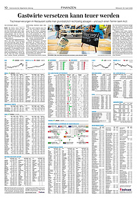 Finanzen